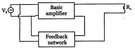 2nd PUC Electronics Question Bank Chapter 4 Feedback in Amplifiers 14