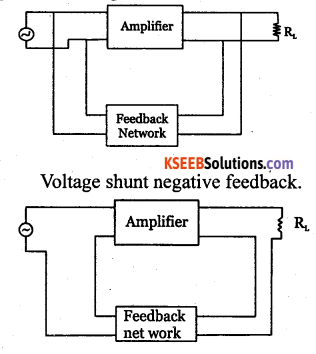 2nd PUC Electronics Question Bank Chapter 4 Feedback in Amplifiers 2