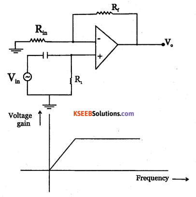 2nd PUC Electronics Question Bank Chapter 5 Operational Amplifiers(OP-Amp) 32