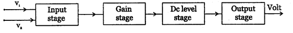 2nd PUC Electronics Question Bank Chapter 5 Operational Amplifiers(OP-Amp) 4
