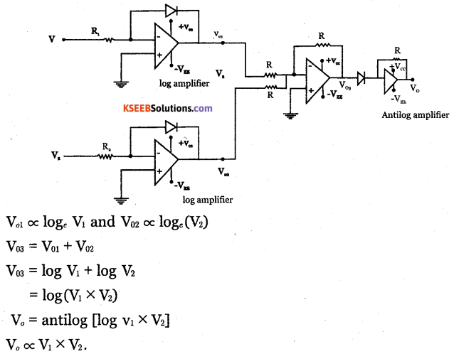 2nd PUC Electronics Question Bank Chapter 5 Operational Amplifiers(OP-Amp) 52