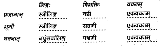 2nd PUC Sanskrit Workbook Answers Chapter 1 पुराणभारतम् 13
