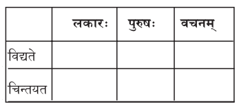 2nd PUC Sanskrit Workbook Answers Chapter 10 कृष्णशास्त्रीमहोदयः 6