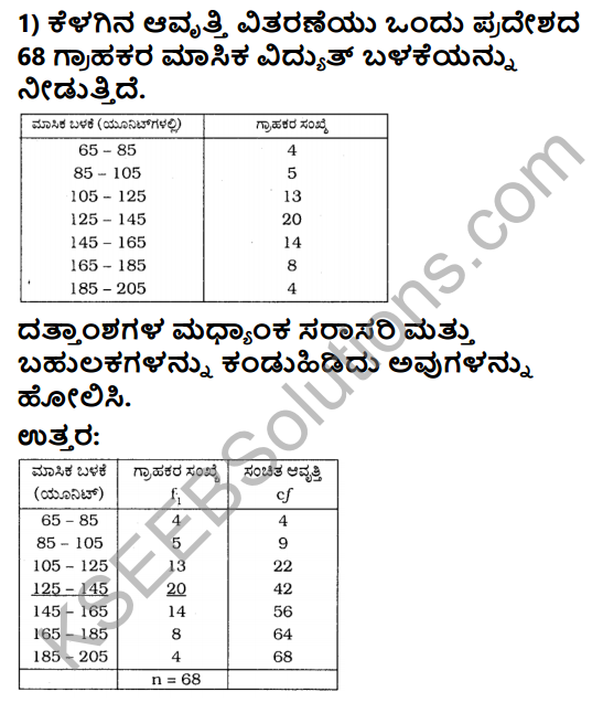 KSEEB Solutions for Class 10 Maths Chapter 13 Statistics Ex 13.3 in Kannada 1