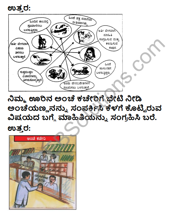 KSEEB Solutions for Class 4 EVS Chapter 15 Transport and Communication in Kannada 7