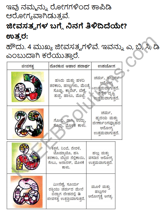 KSEEB Solutions for Class 4 EVS Chapter 8 Food - Health in Kannada 3