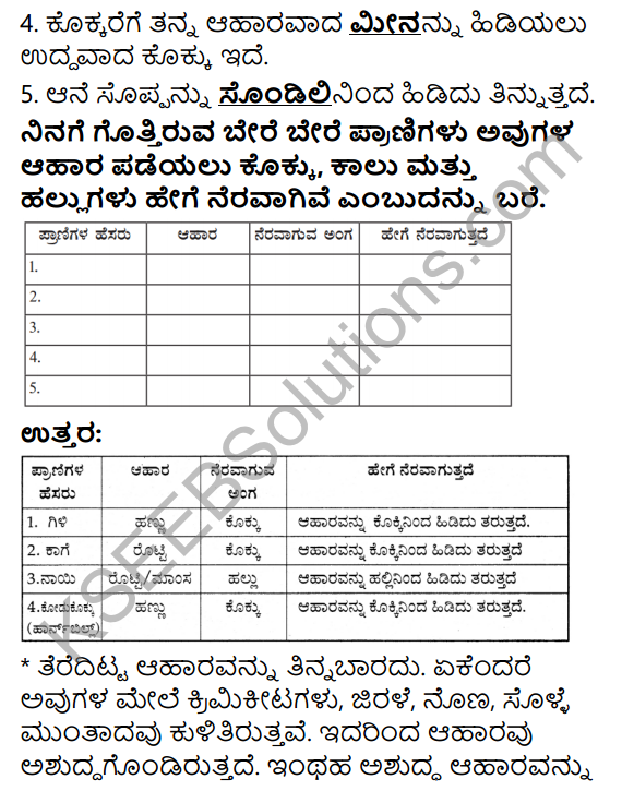 KSEEB Solutions for Class 4 EVS Chapter 8 Food - Health in Kannada 8