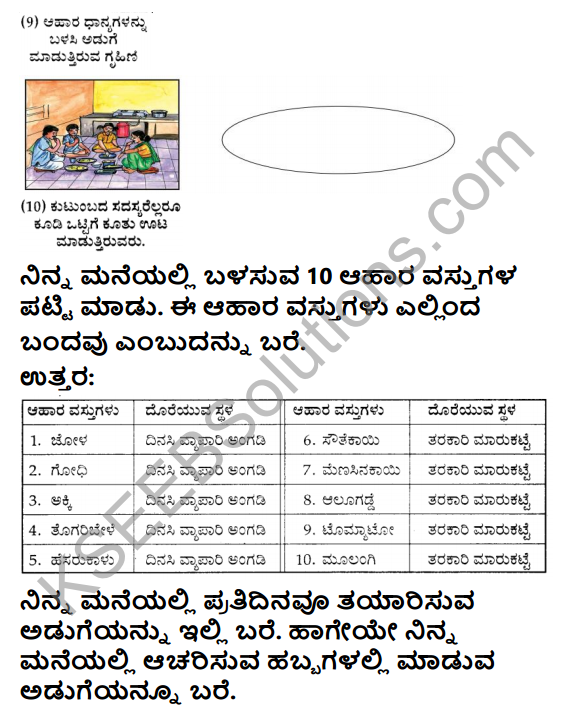 KSEEB Solutions for Class 4 EVS Chapter 9 Food Habit in Kannada 4