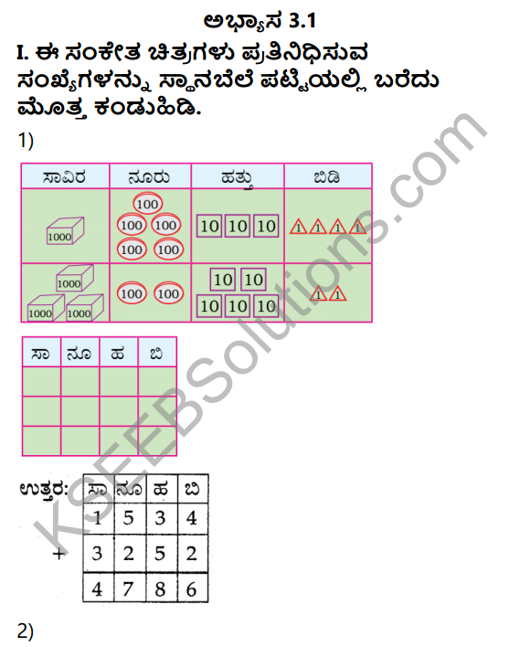 KSEEB Solutions for Class 4 Maths Chapter 3 Addition in Kannada 1