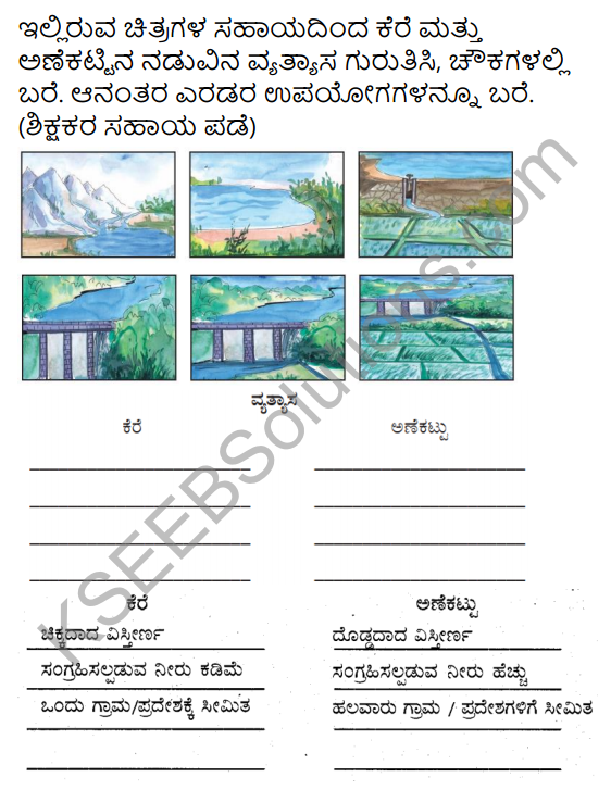 KSEEB Solutions for Class 5 EVS Chapter 7 Water in Kannada 2