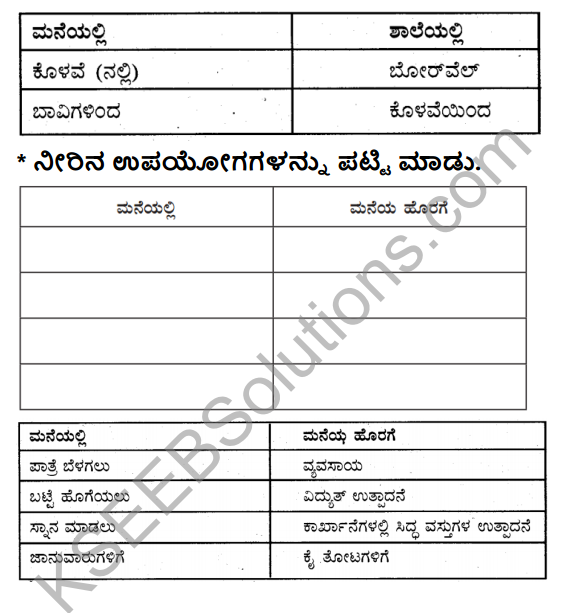 KSEEB Solutions for Class 5 EVS Chapter 7 Water in Kannada 4
