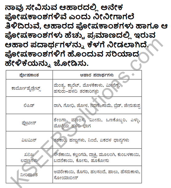 KSEEB Solutions for Class 5 EVS Chapter 9 Food - Essence of Life in Kannada 1
