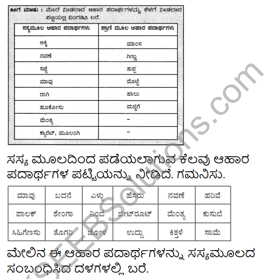 KSEEB Solutions for Class 5 EVS Chapter 9 Food - Essence of Life in Kannada 3