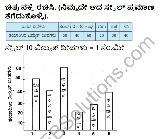 KSEEB Solutions for Class 5 Maths Chapter 10 Data Handling in Kannada 5