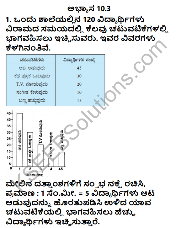 KSEEB Solutions for Class 5 Maths Chapter 10 Data Handling in Kannada 6