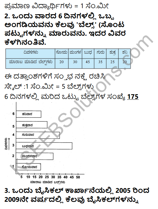 KSEEB Solutions for Class 5 Maths Chapter 10 Data Handling in Kannada 7