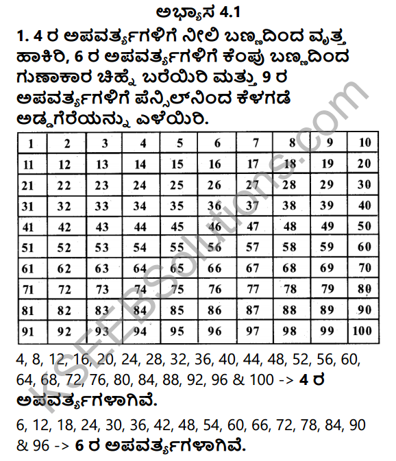 KSEEB Solutions for Class 5 Maths Chapter 4 Factors and Multiples in Kannada 1