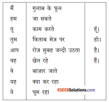 KSEEB Solutions for Class 8 Hindi वल्लरी सेतुबंध 1