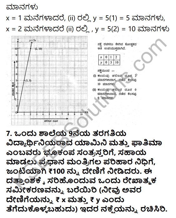 KSEEB Solutions for Class 9 Maths Chapter 10 Linear Equations in Two Variables Ex 10.3 in Kannada 11