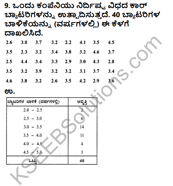 KSEEB Solutions for Class 9 Maths Chapter 14 Statistics Ex 14.2 in Kannada 10