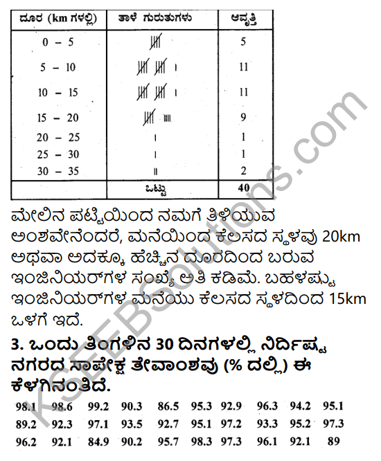KSEEB Solutions for Class 9 Maths Chapter 14 Statistics Ex 14.2 in Kannada 3