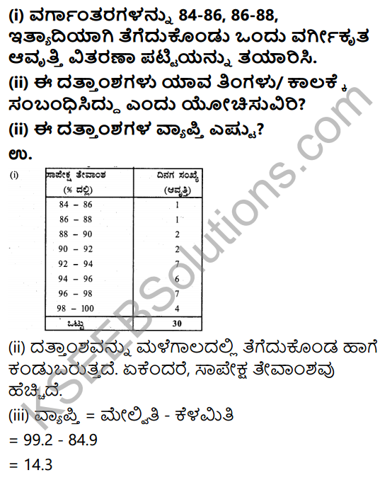 KSEEB Solutions for Class 9 Maths Chapter 14 Statistics Ex 14.2 in Kannada 4