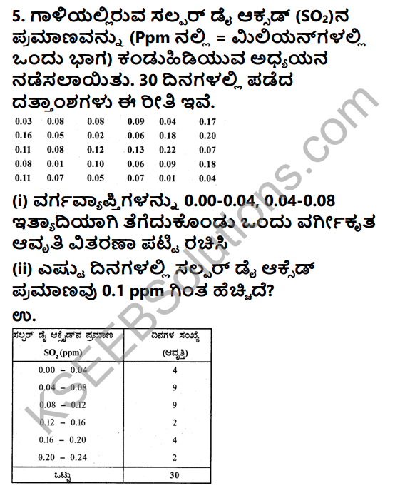 KSEEB Solutions for Class 9 Maths Chapter 14 Statistics Ex 14.2 in Kannada 6