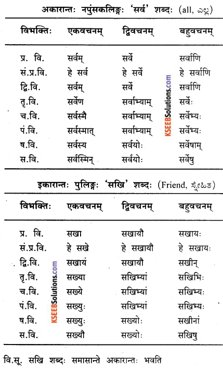 KSEEB Solutions for Class 9 Sanskrit नंदिनी Chapter 2 सुबन्तम् 12