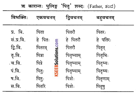 KSEEB Solutions for Class 9 Sanskrit नंदिनी Chapter 2 सुबन्तम् 3