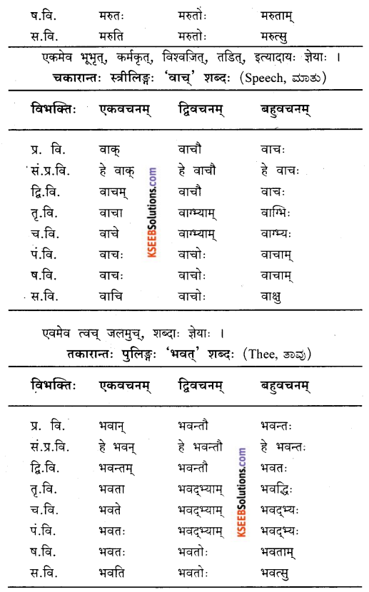 KSEEB Solutions for Class 9 Sanskrit नंदिनी Chapter 2 सुबन्तम् 6