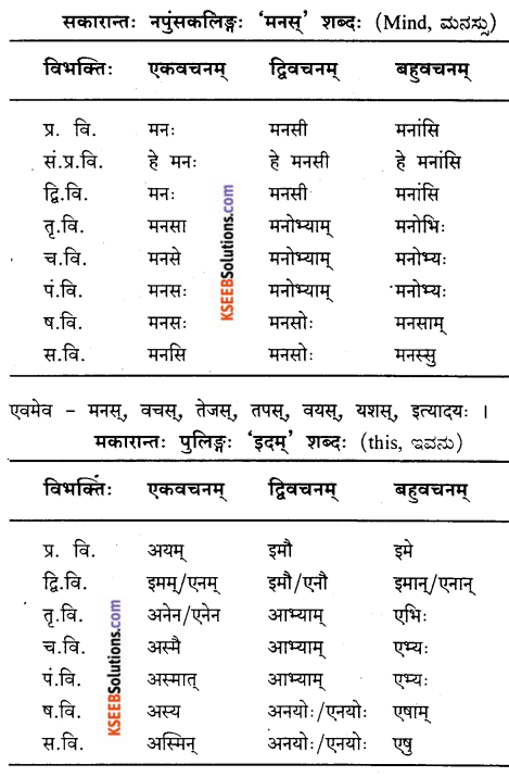 KSEEB Solutions for Class 9 Sanskrit नंदिनी Chapter 2 सुबन्तम् 9