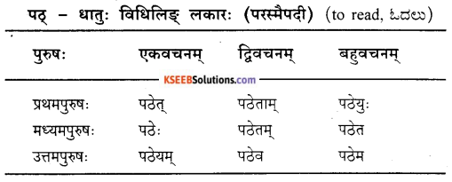 KSEEB Solutions for Class 9 Sanskrit नंदिनी Chapter 6 तिडन्तम् उपसर्गाश्च 2
