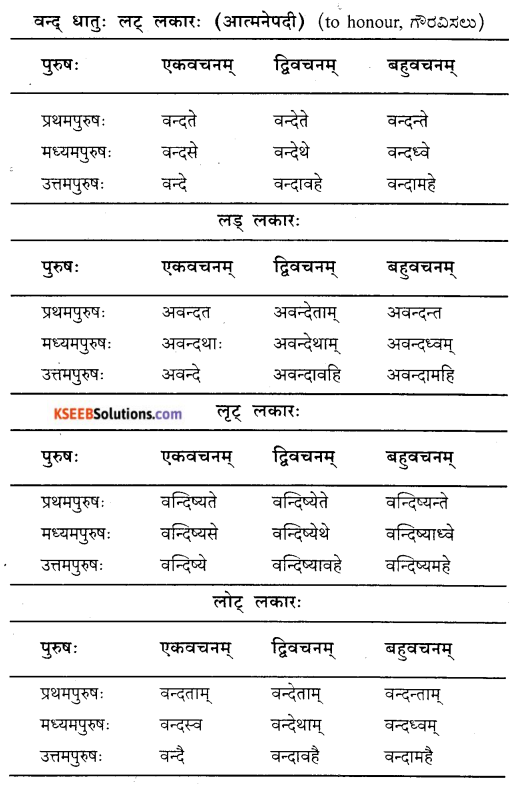KSEEB Solutions for Class 9 Sanskrit नंदिनी Chapter 6 तिडन्तम् उपसर्गाश्च 5
