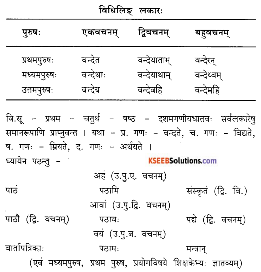 KSEEB Solutions for Class 9 Sanskrit नंदिनी Chapter 6 तिडन्तम् उपसर्गाश्च 6