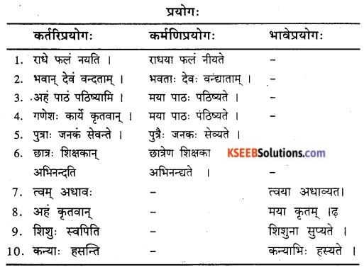 KSEEB Solutions for Class 9 Sanskrit नंदिनी Chapter 9 प्रयोगाः 7