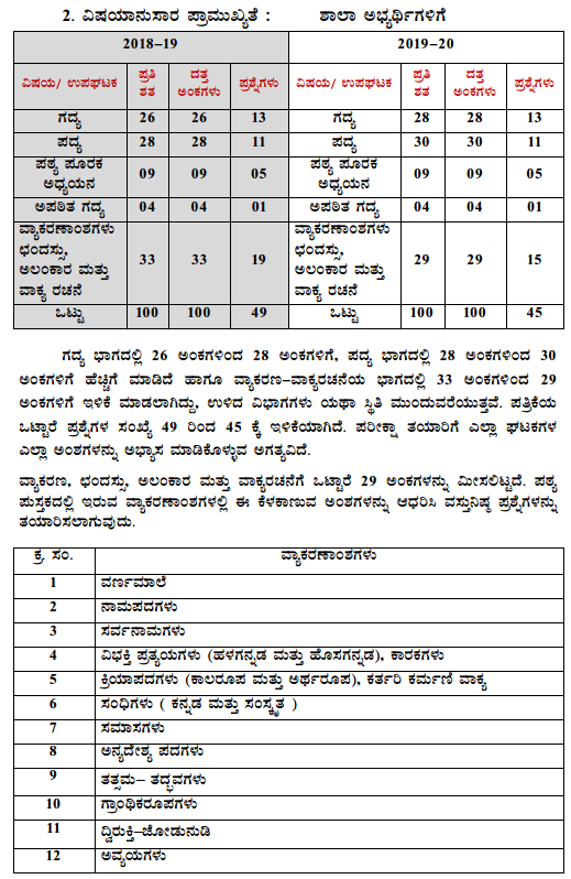 Karnataka SSLC Kannada Model Question Papers with Answers 1st Language 3