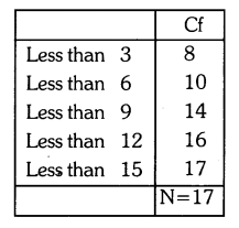 Karnataka SSLC Maths Model Question Paper 3 S36