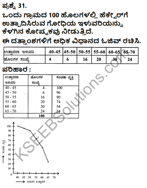Karnataka SSLC Maths Model Question Paper 5 with Answer in Kannada - 33