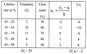 KSEEB Solutions for Class 10 Maths Chapter 13 Statistics Additional Questions 15