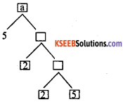 KSEEB Solutions for Class 10 Maths Chapter 8 Real Numbers Additional Questions 1