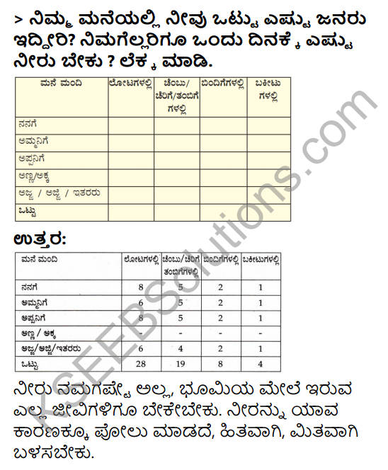 KSEEB Solutions for Class 3 EVS Chapter 4 The Story of a Drop of Water in Kannada 11