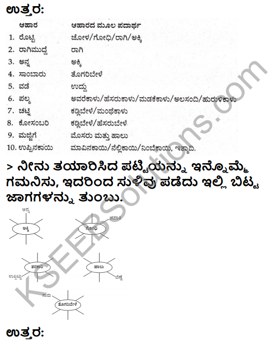 KSEEB Solutions for Class 3 EVS Chapter 6 Variety of Food in Kannada 6