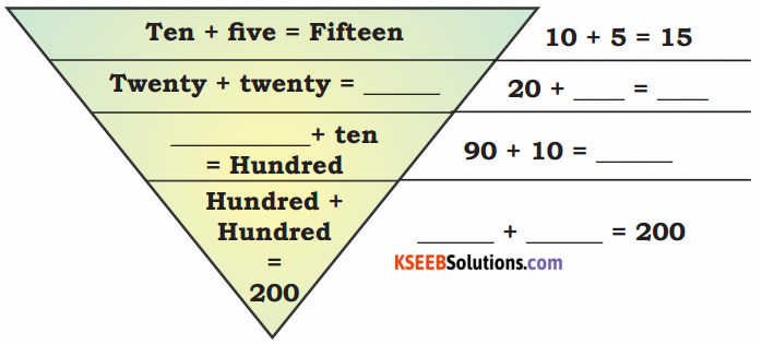 KSEEB Solutions for Class 3 English Chapter 5 Let’s Count 3