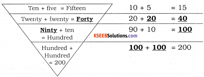 KSEEB Solutions for Class 3 English Chapter 5 Let’s Count 33