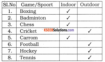 KSEEB Solutions for Class 3 English Chapter 8 Let’s Play 15