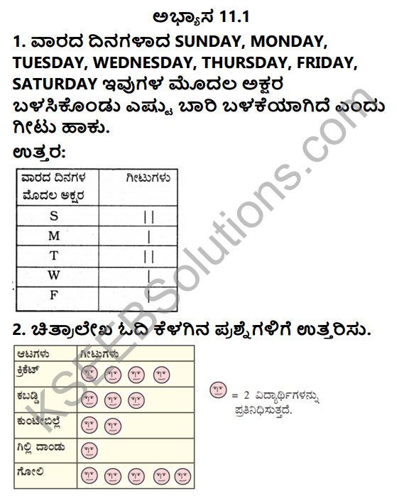 KSEEB Solutions for Class 3 Maths Chapter 11 Data Handling in Kannada 1