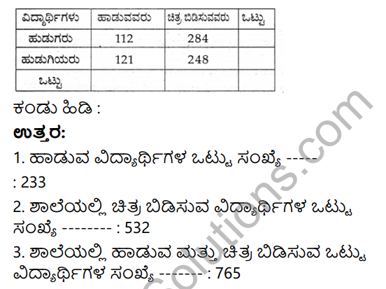 KSEEB Solutions for Class 3 Maths Chapter 3 Addition in Kannada 5