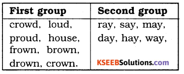 KSEEB Solutions for Class 4 English Chapter 6 Farming 201