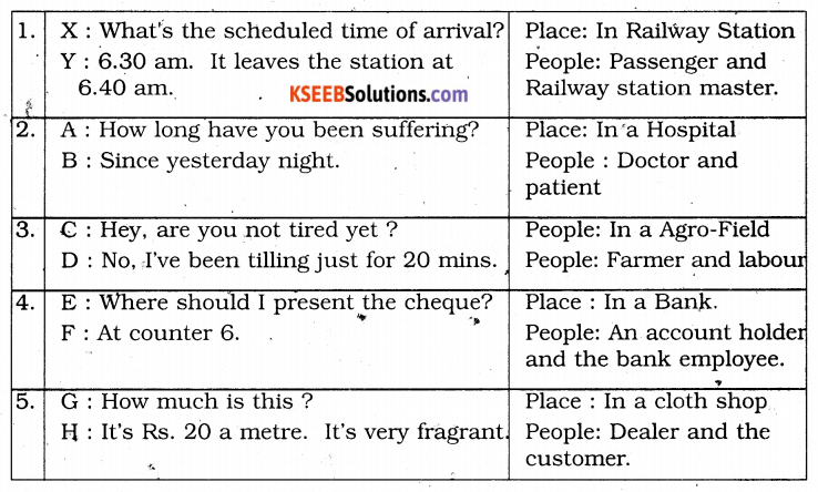 KSEEB Solutions for Class 4 English Chapter 7 Profession 53