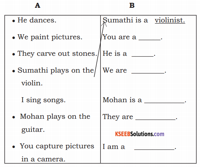 KSEEB Solutions for Class 4 English Chapter 8 Art 60